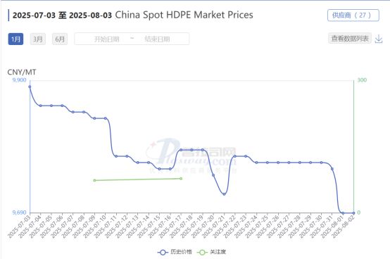 Precios de mercado al contado de HDPE en China