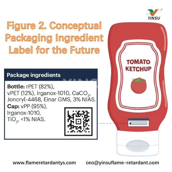 Figura 2. Etiqueta de ingredientes de embalaje conceptual para el futuro