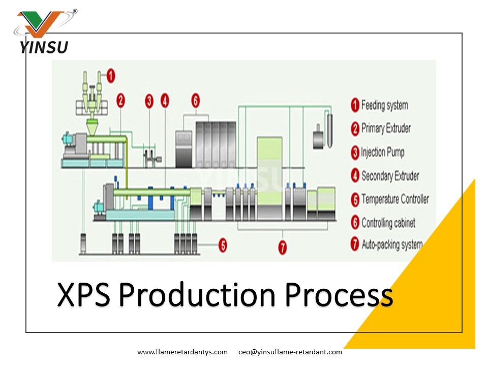 Proceso de producción de XPS