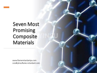 //iqrorwxhnnriln5q-static.micyjz.com/cloud/lkBprKkqlrSRokpliqkojq/Seven-Most-Promising-Composite-Materials.jpg