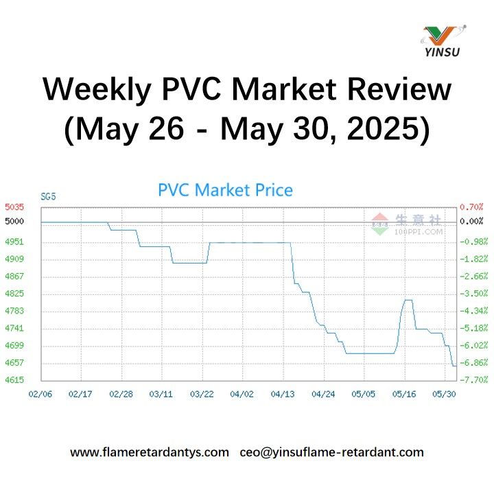 Revisión semanal del mercado de PVC (26 de mayo - 30 de mayo de 2025)