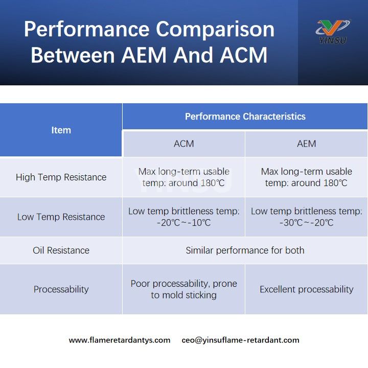 Comparaci&oacute;n de rendimiento entre AEM y ACM