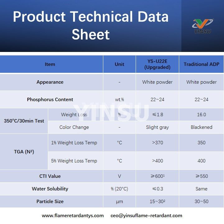 Hoja de datos t&eacute;cnicos de productos