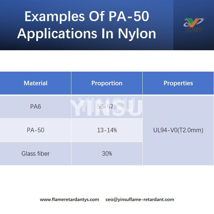 Ejemplos de aplicaciones PA-50 en nailon