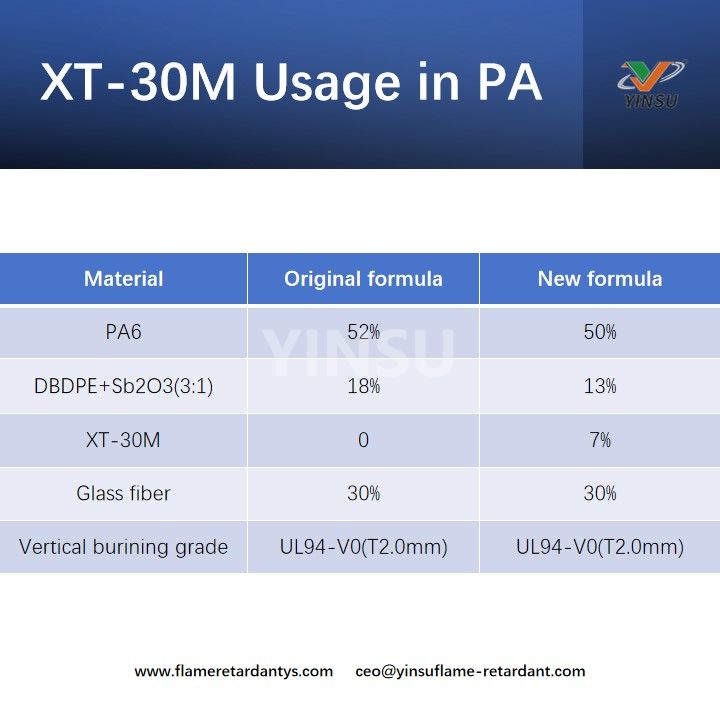 Uso del XT-30M en PA