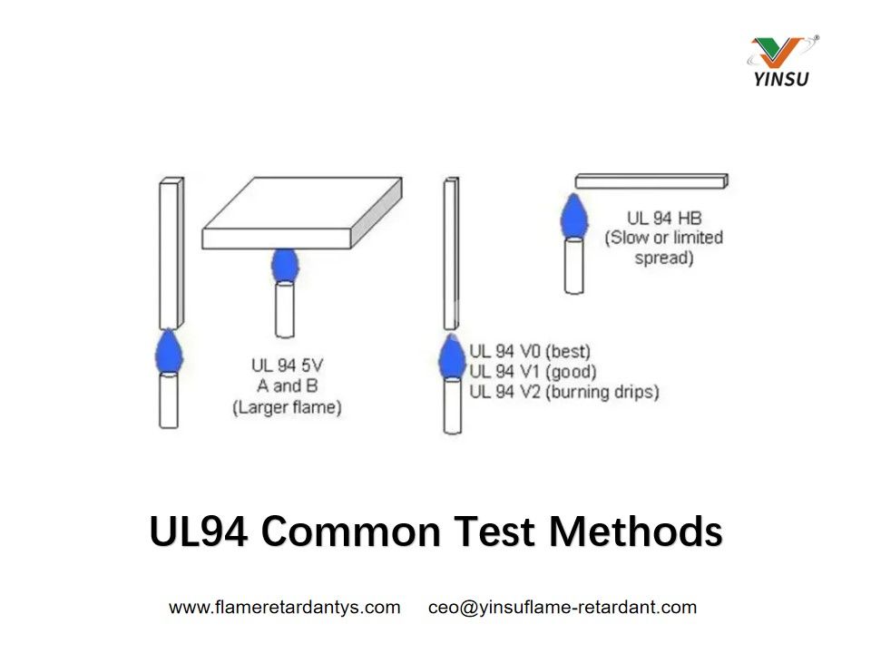 Métodos de prueba comunes UL94