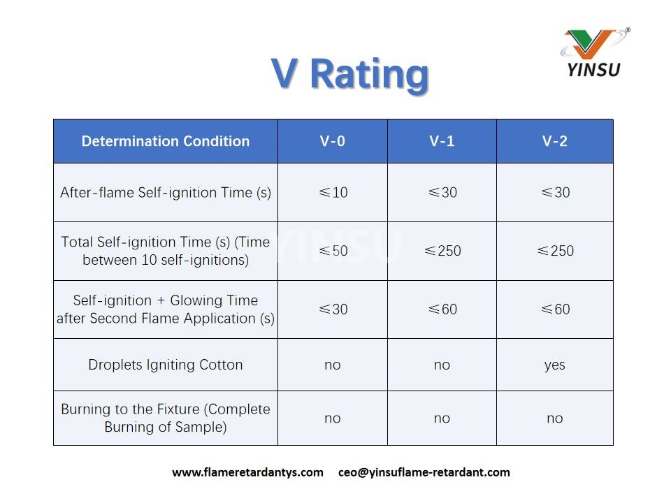 Calificación V