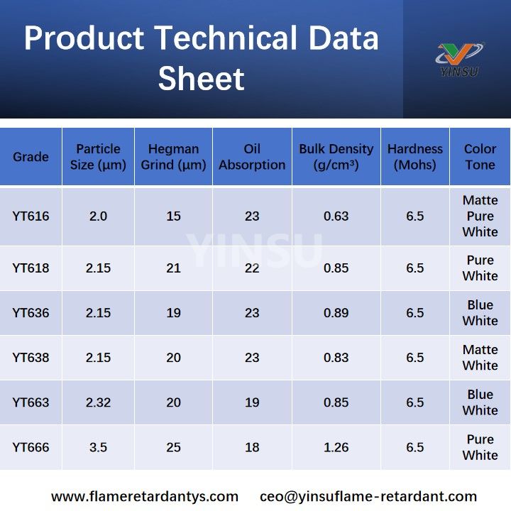 Hoja de datos t&eacute;cnicos de productos