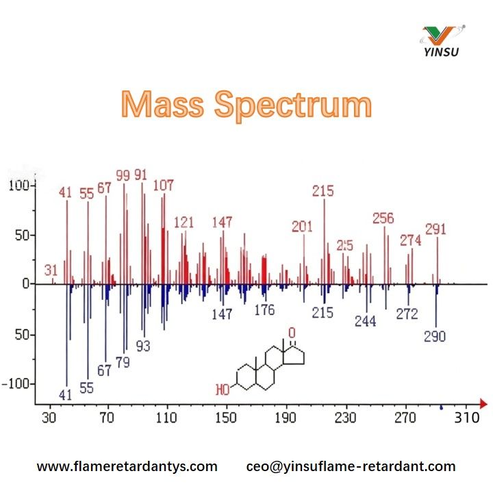 Espectro de masas