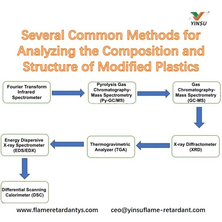 Varios m&eacute;todos comunes para analizar la composici&oacute;n y estructura de pl&aacute;sticos modificados