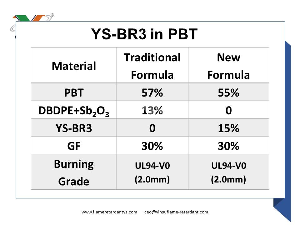 YS-BR3 en PBT