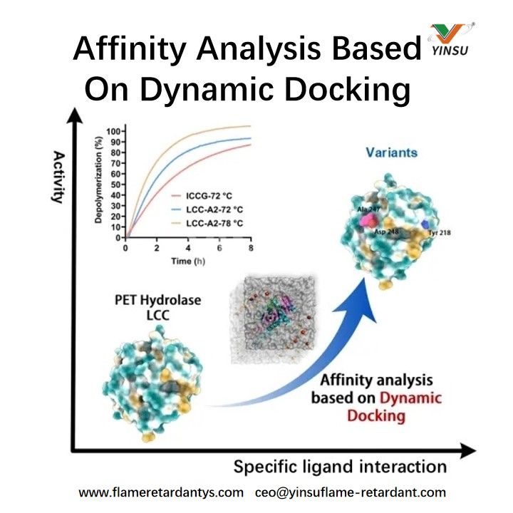 An&aacute;lisis de afinidad basado en DynamicDocking