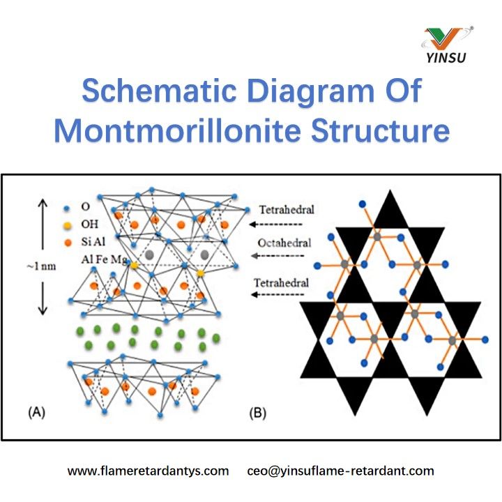 Diagrama esquem&aacute;tico de la estructura de montmorillonita.