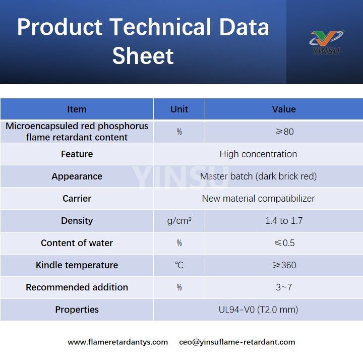 Hoja de datos t&eacute;cnicos de productos