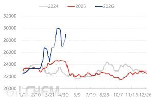 Informe Semanal sobre F&oacute;sforo Amarillo Figura 2