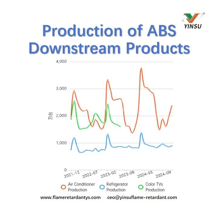 Producci&oacute;n de productos transformadores de ABS