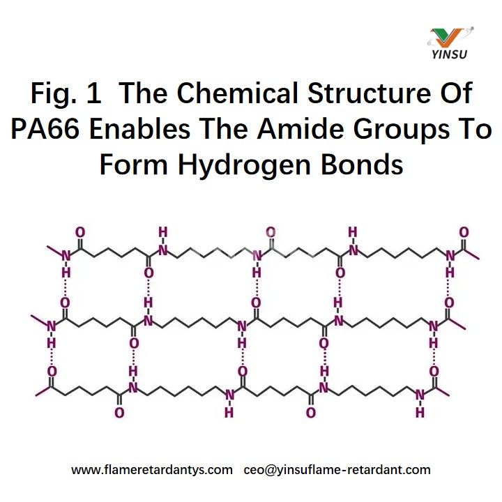 Fig. 1 La estructura qu&iacute;mica de PA66 permite que los grupos amida formen enlaces de hidr&oacute;geno