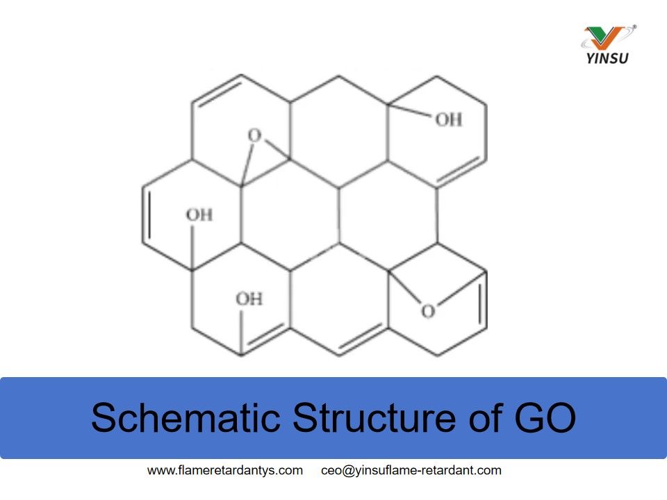 Estructura esquem&aacute;tica de GO
