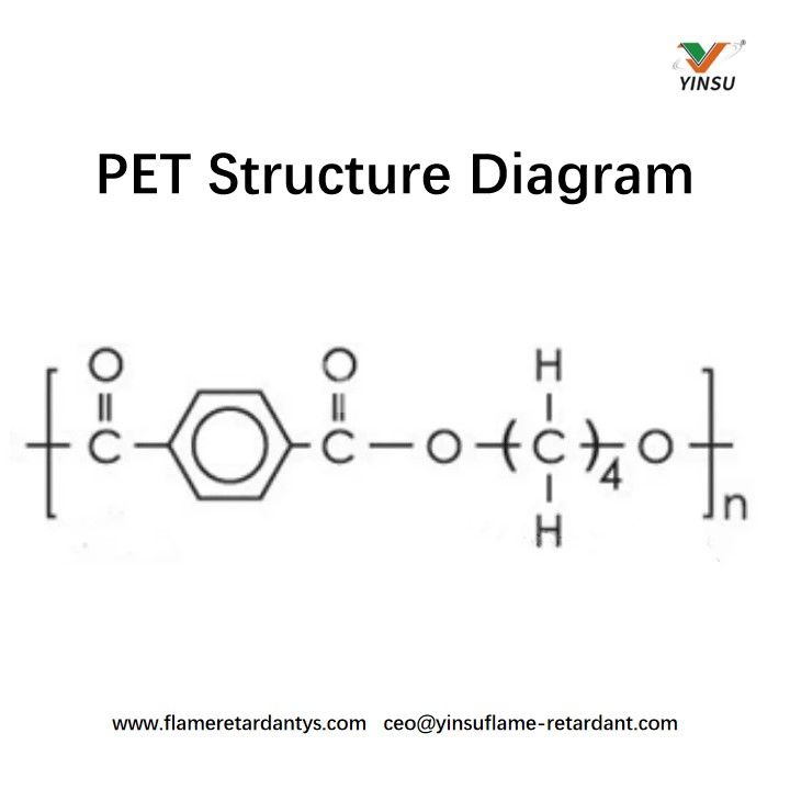 PET Diagrama de estructura