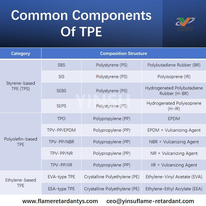 Componentes comunes del TPE