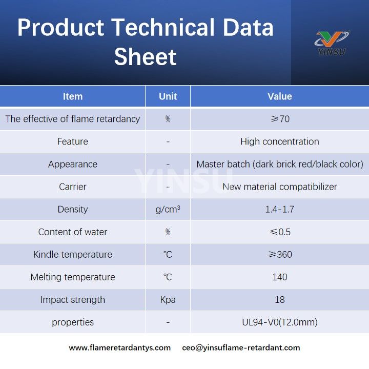 Hoja de datos t&eacute;cnicos de productos