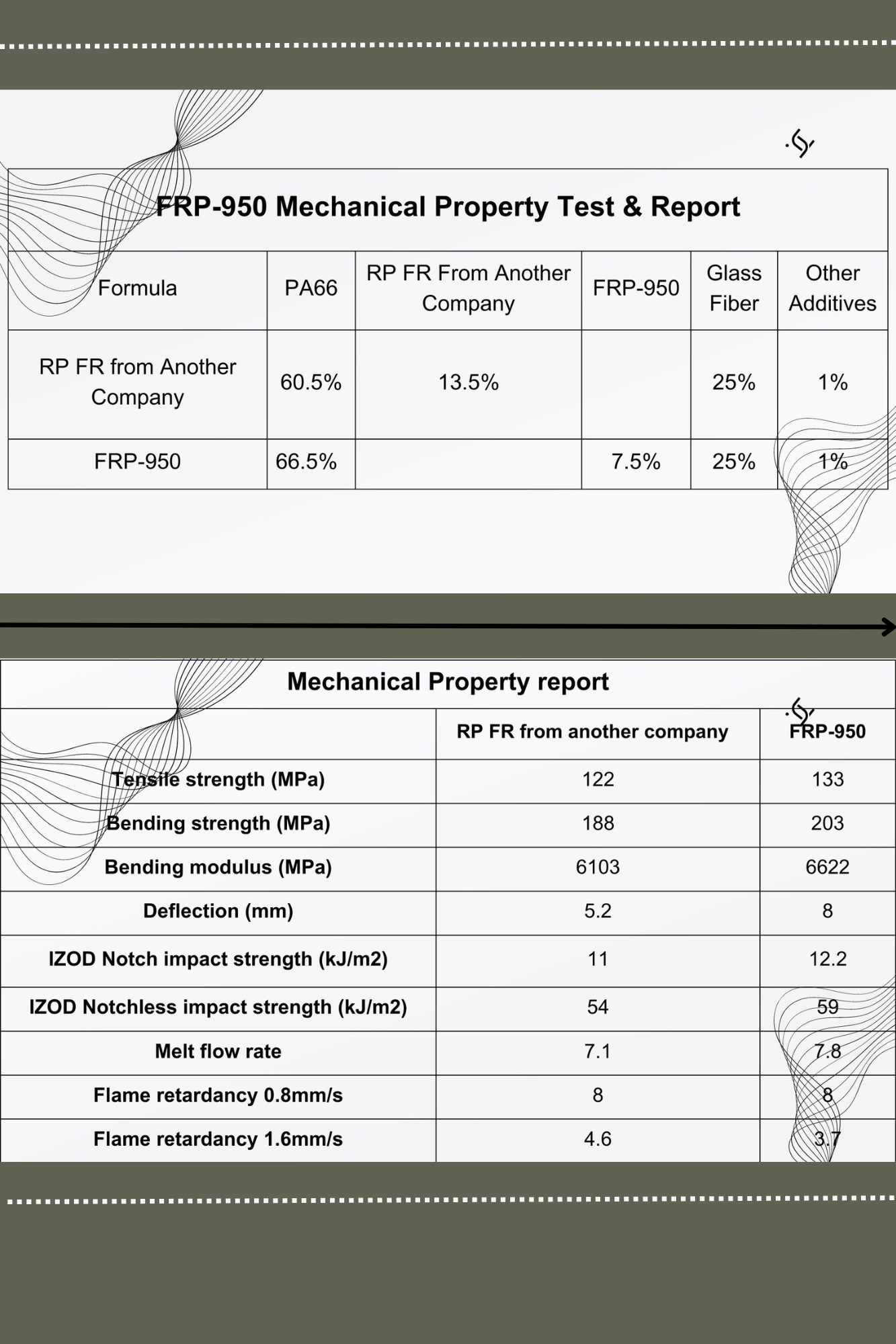 5.9 Prueba e informe de propiedades mecánicas de FRP-950