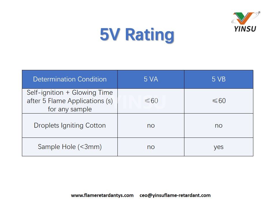 Clasificación de 5 V