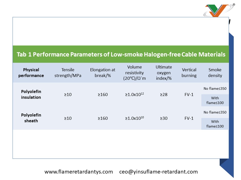 Parámetros de rendimiento de materiales para cables libres de halógenos y con bajo contenido de humo