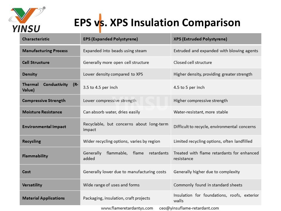 Comparación de aislamiento entre EPS y XPS2