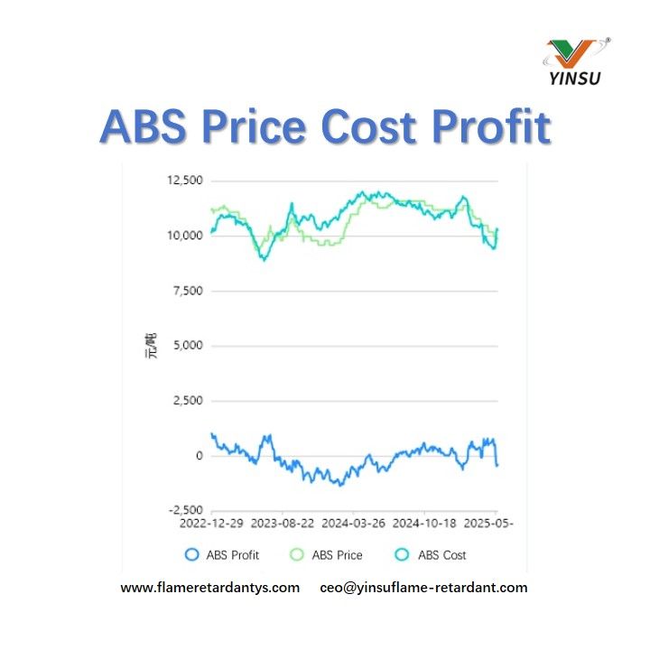 ABS Precio Costo Beneficio
