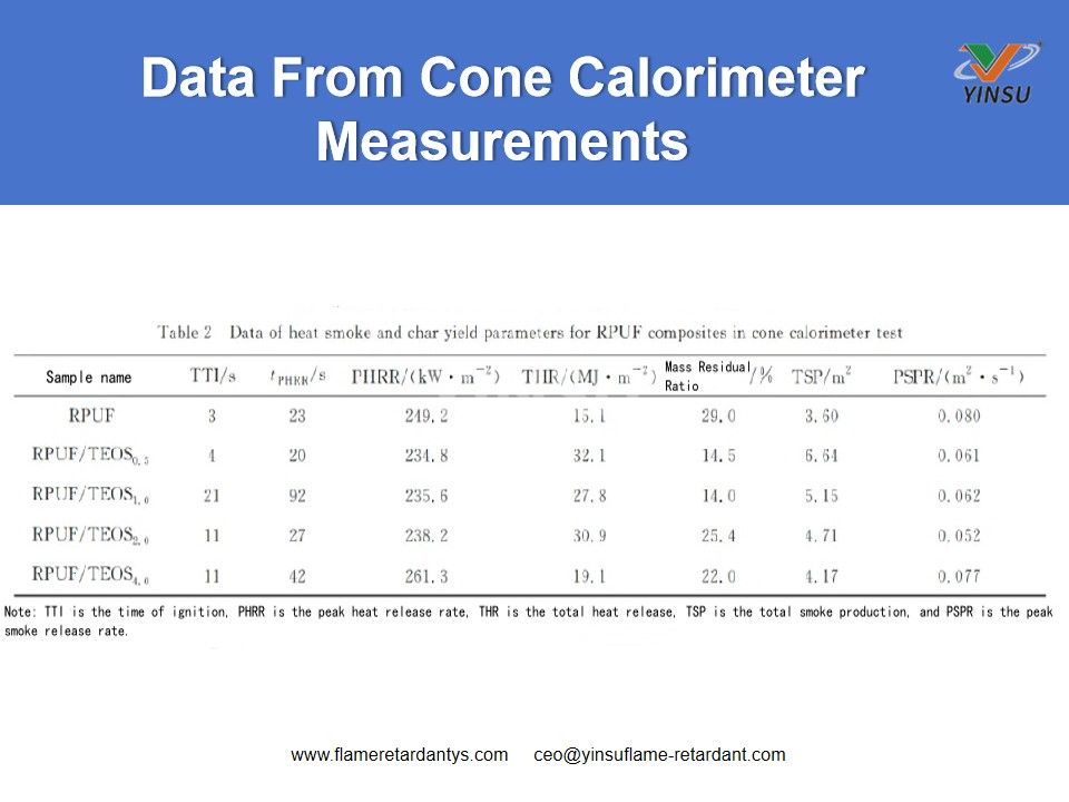 Datos de mediciones de calor&iacute;metro de cono