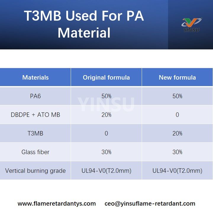 T3MB utilizado para material PA