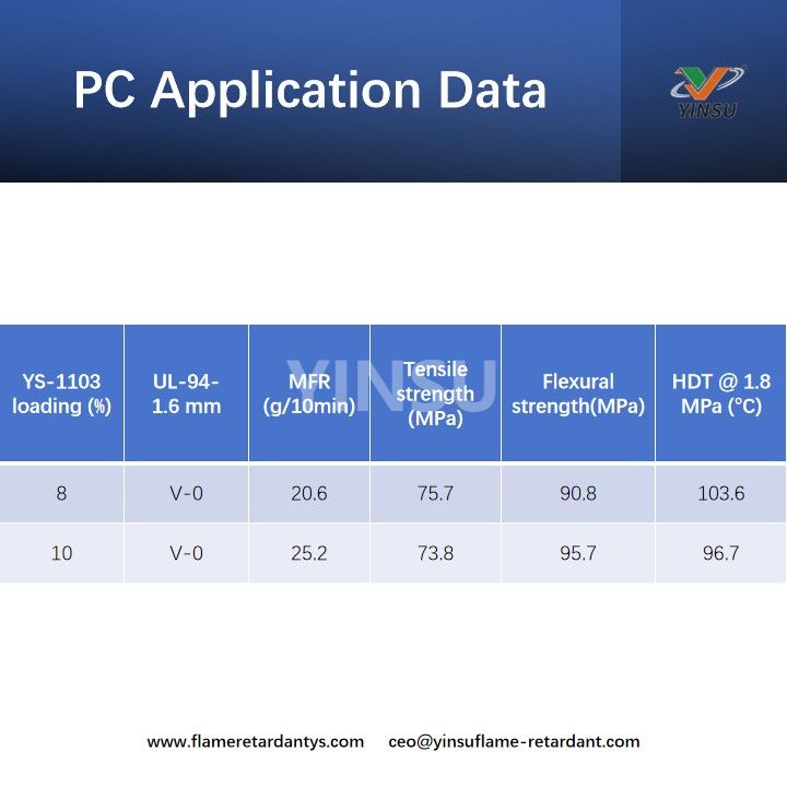 Datos de aplicaciones de PC