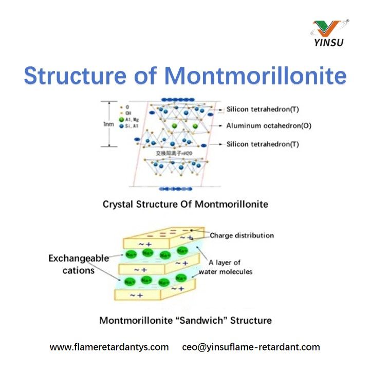 Estructura de la Montmorillonita