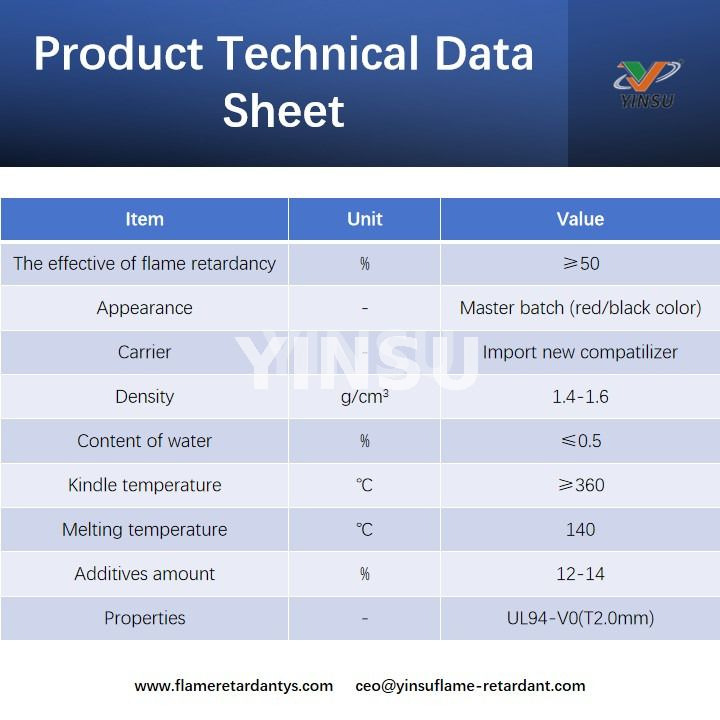 Hoja de datos t&eacute;cnicos de productos