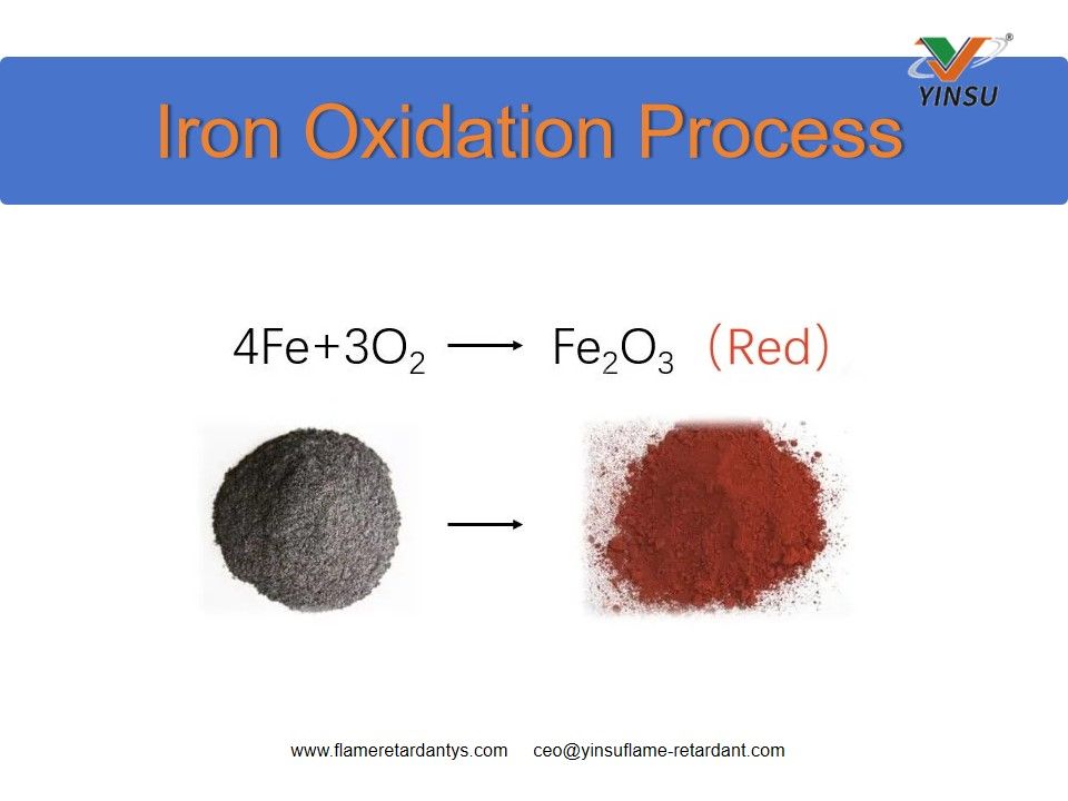 Proceso de oxidación del hierro