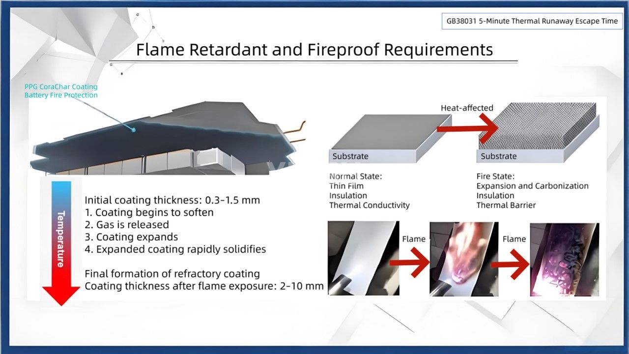 Requisitos para adhesivos y retardantes de fuego en paquetes de bater&iacute;as New Energy Power(12)