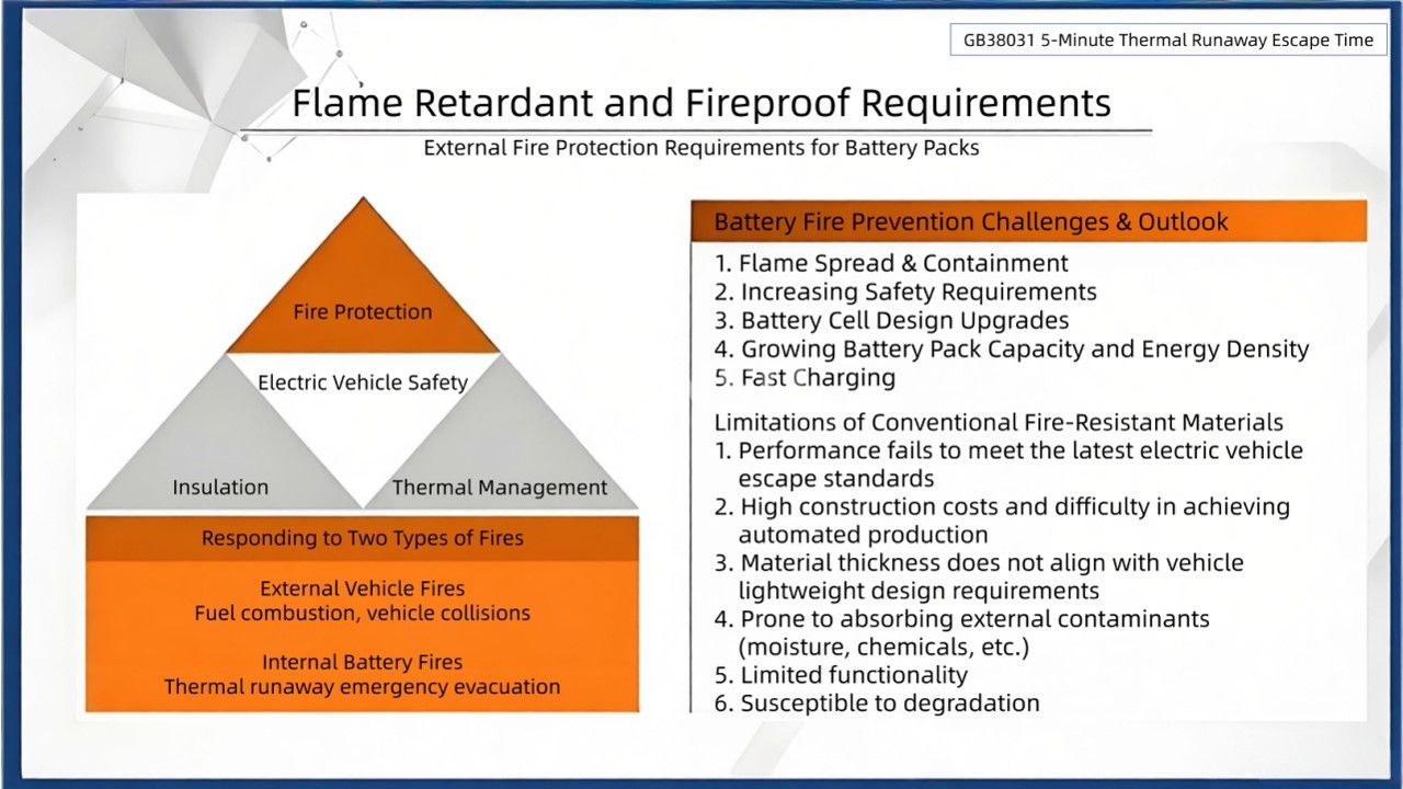 Requisitos para adhesivos y retardantes de fuego en paquetes de bater&iacute;as New Energy Power(11)