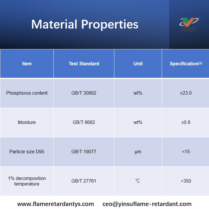 Propiedades de los materiales