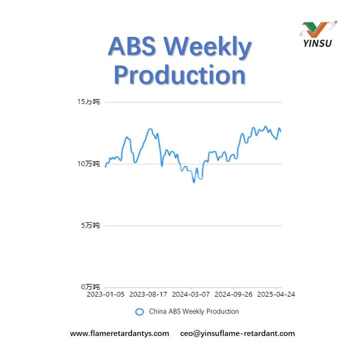 Producci&oacute;n semanal de ABS