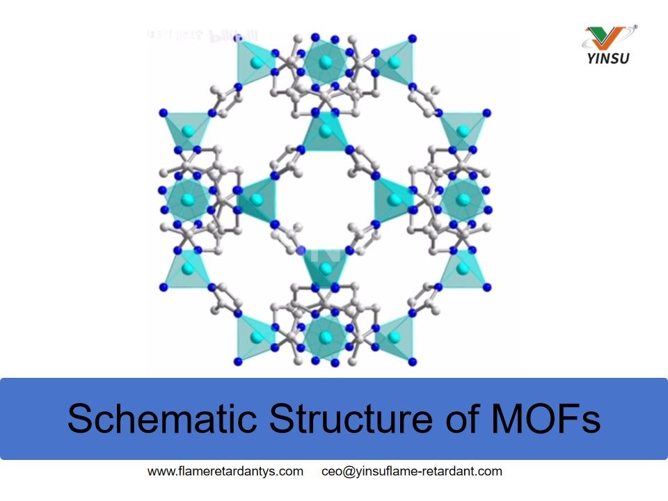 Estructura esquem&aacute;tica de los MOF