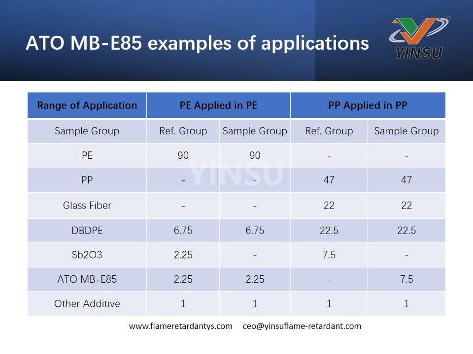 ATO MB-E85 Ejemplos de aplicaciones