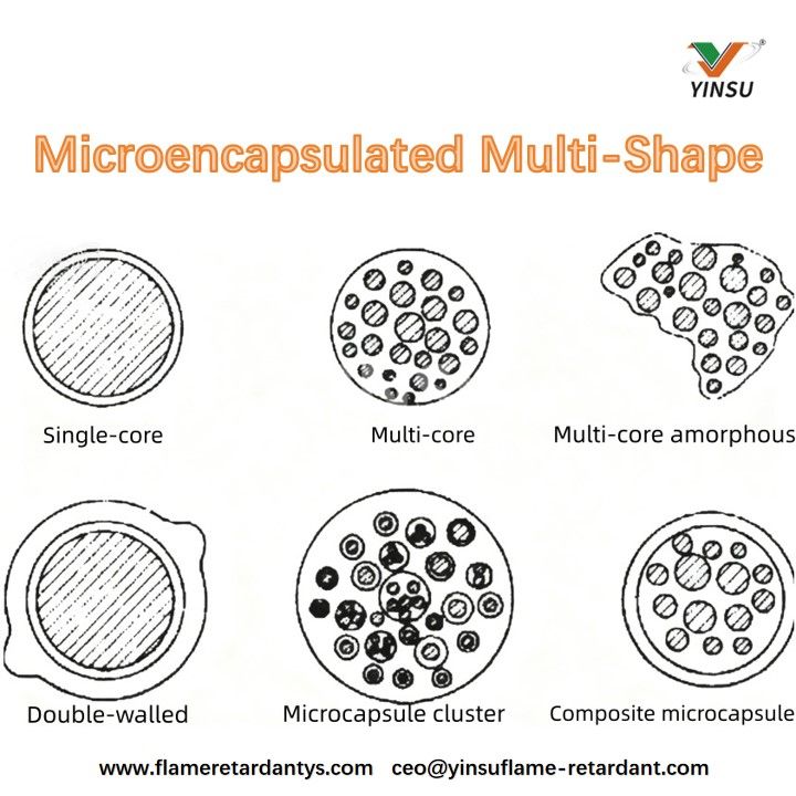 Multiforma microencapsulada