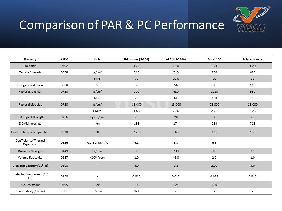 Comparación del rendimiento de PAR y PC