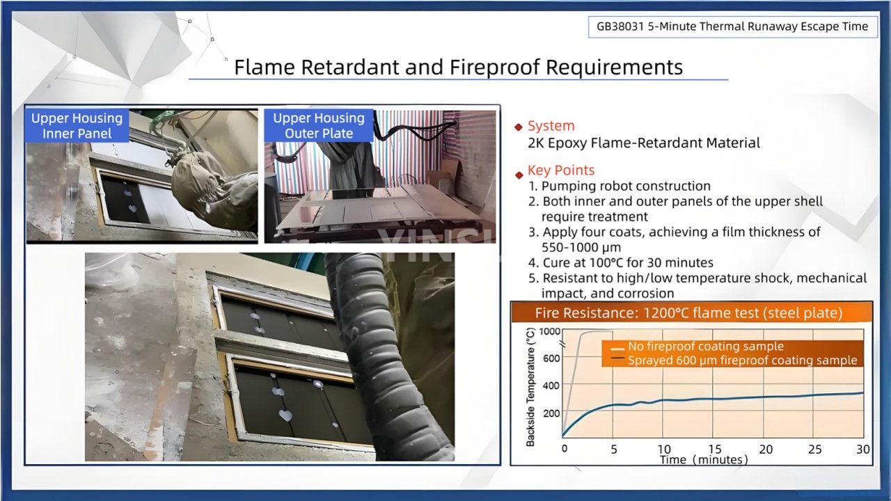 Requisitos para adhesivos y retardantes de fuego en paquetes de bater&iacute;as New Energy Power(14)
