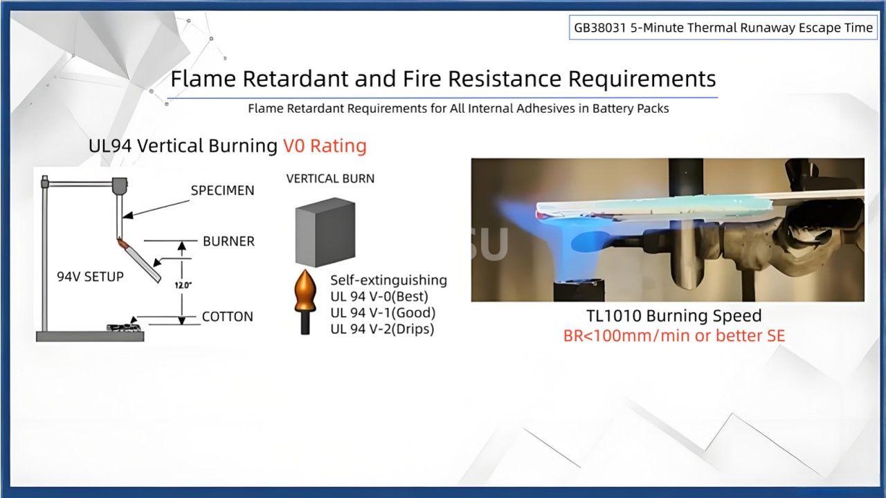 Requisitos para adhesivos y retardantes de fuego en paquetes de bater&iacute;as New Energy Power(10)