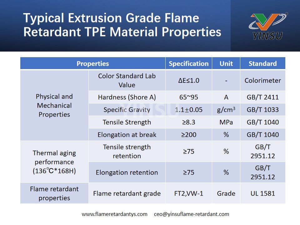 Propiedades típicas del material TPE retardante de llama de grado de extrusión