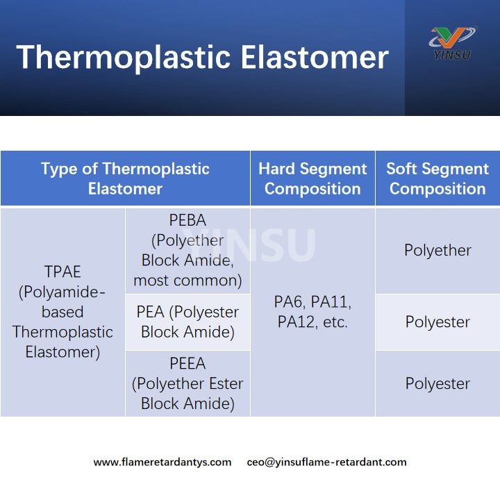 Elast&oacute;mero termopl&aacute;stico