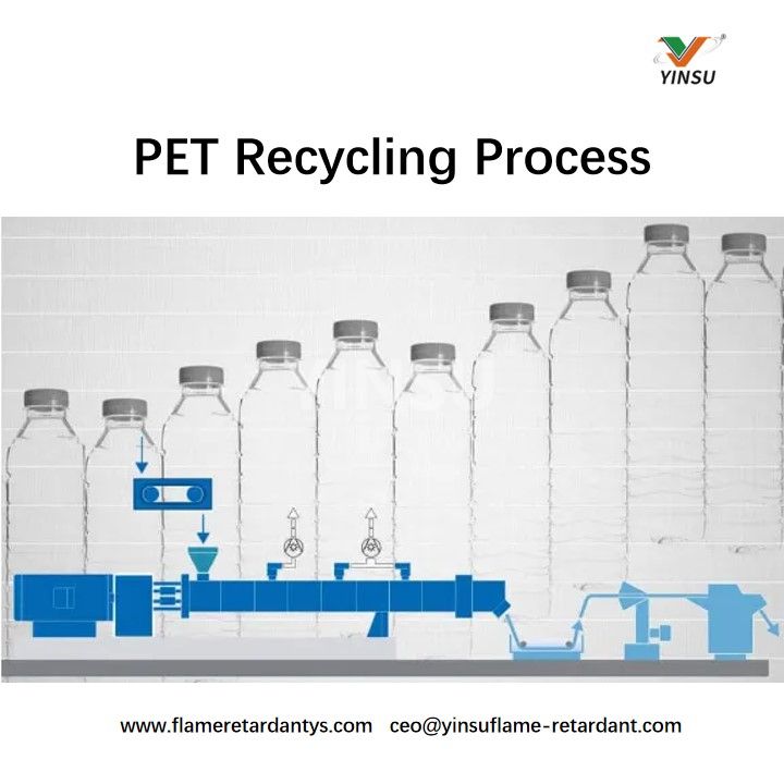 PET Proceso de reciclaje