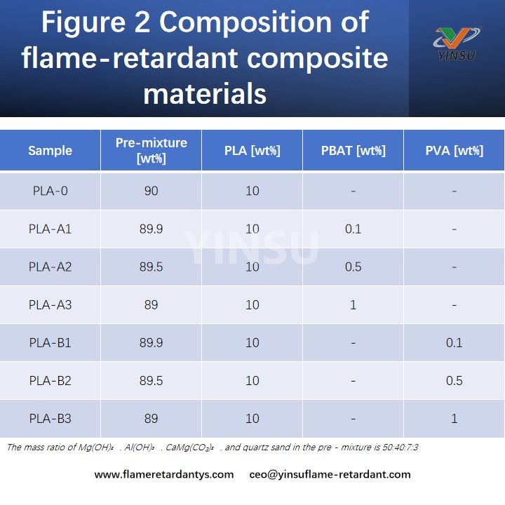 Figura 2 Composici&oacute;n de materiales compuestos ign&iacute;fugos